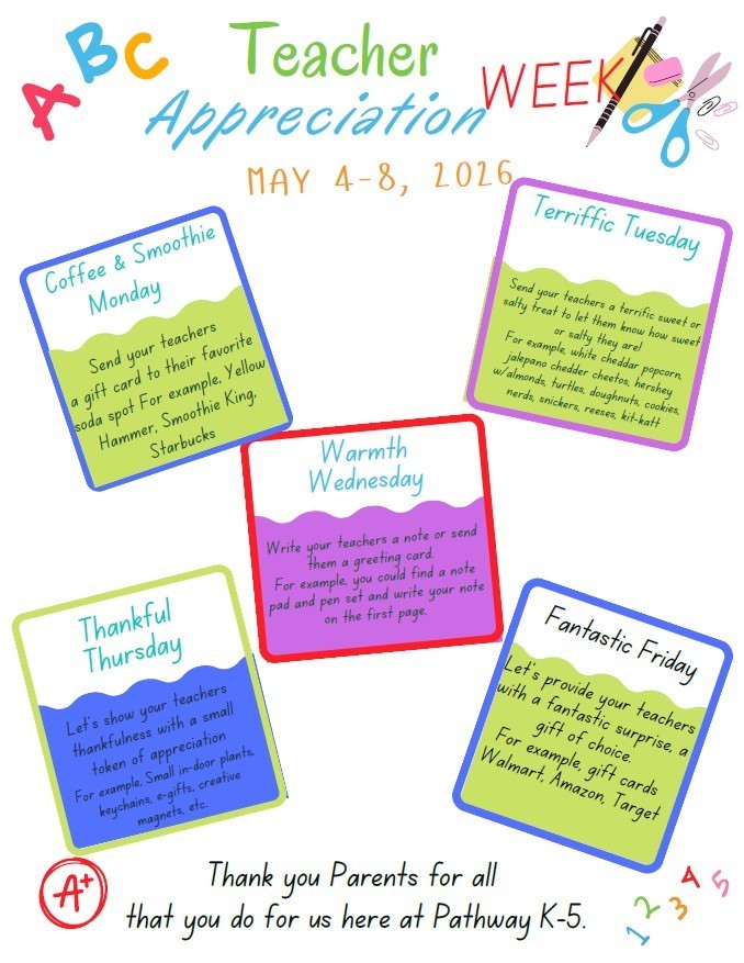 Colorful flyer for ABC Teacher Appreciation Week, dated May 4–8, 2026, with a light gray background and playful school-themed graphics (letters A, B, C, pencils, scissors, paperclips, and an “A+”). Five bright, tilted boxes highlight daily themes and suggested ways for parents to celebrate teachers:   Coffee & Smoothie Monday: Send teachers a gift card to their favorite drink spot (examples: Yellowhammer, Smoothie King, Starbucks).   Terrific Tuesday: Send a sweet or salty treat to show appreciation (examples: popcorn, chips, cookies, candy).   Warmth Wednesday: Write a note or send a greeting card (example: a note pad and pen set with a message).   Thankful Thursday: Give a small token of appreciation (examples: plants, keychains, small gifts, magnets).   Fantastic Friday: Provide a “gift of choice” such as gift cards (examples: Walmart, Amazon, Target).   Bottom text reads: “Thank you Parents for all that you do for us here at Pathway K-5.”