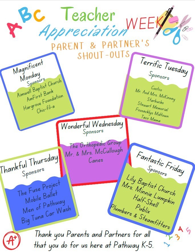 **ALT Text:** Colorful “Teacher Appreciation Week” flyer with a school-themed design featuring crayons, scissors, and pencils. The flyer highlights “Parent & Partner’s Shout-Outs” with daily sponsor lists: Magnificent Monday, Terrific Tuesday, Wonderful Wednesday, Thankful Thursday, and Fantastic Friday, each displayed in bright, bordered boxes. Sponsors include local churches, businesses, families, and organizations. At the bottom, a message reads: “Thank you Parents and Partners for all that you do for us here at Pathway K–5.”