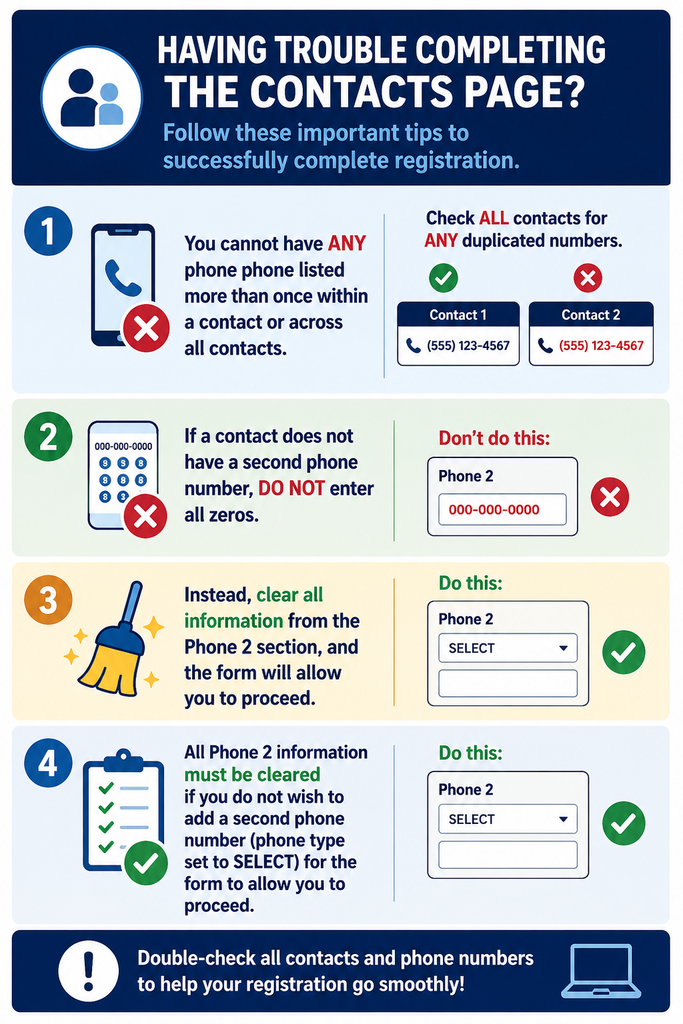 A blue-and-white infographic with steps to follow for completing the contacts page. Each step has an icon, number, and instructions.