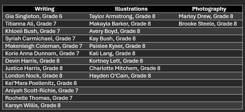 List of students whose work is included in the anthology.