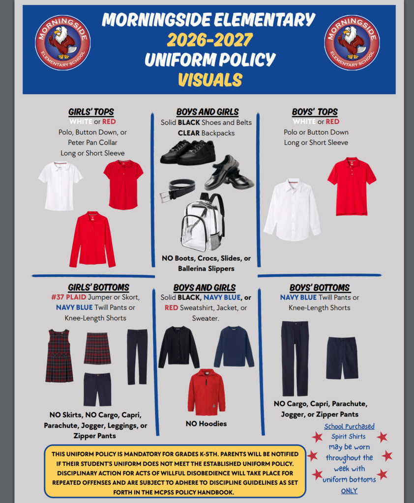 Eagles' Nest Expectations