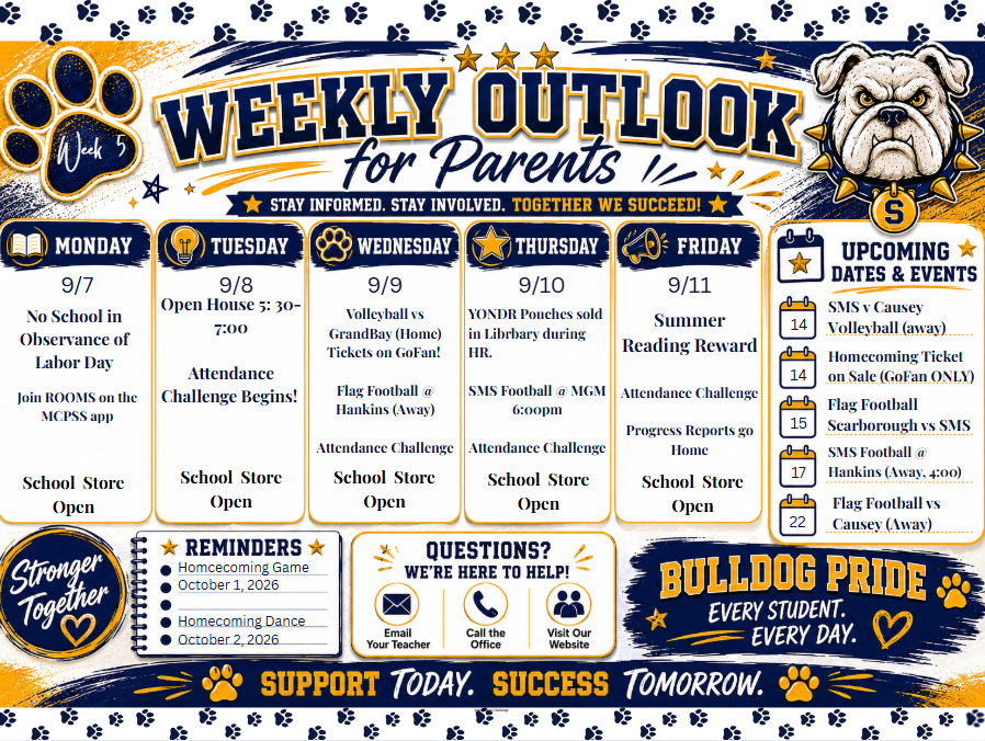 Weekly Outlook Week 5