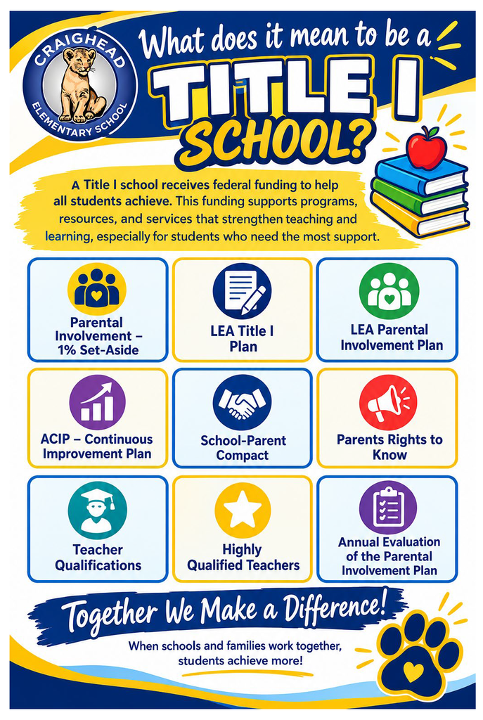 Blue background displays "What does it mean to be a Title I School?" with six icons representing programs like Parental Involvement and LEA Title I Plan.