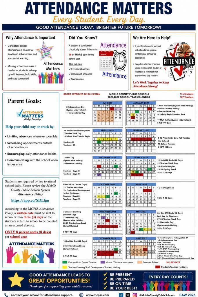 A colorful poster with "Attendance Matters" in bold text, a calendar, a clock, a check mark, and "Good Attendance Leads to Great Opportunities".