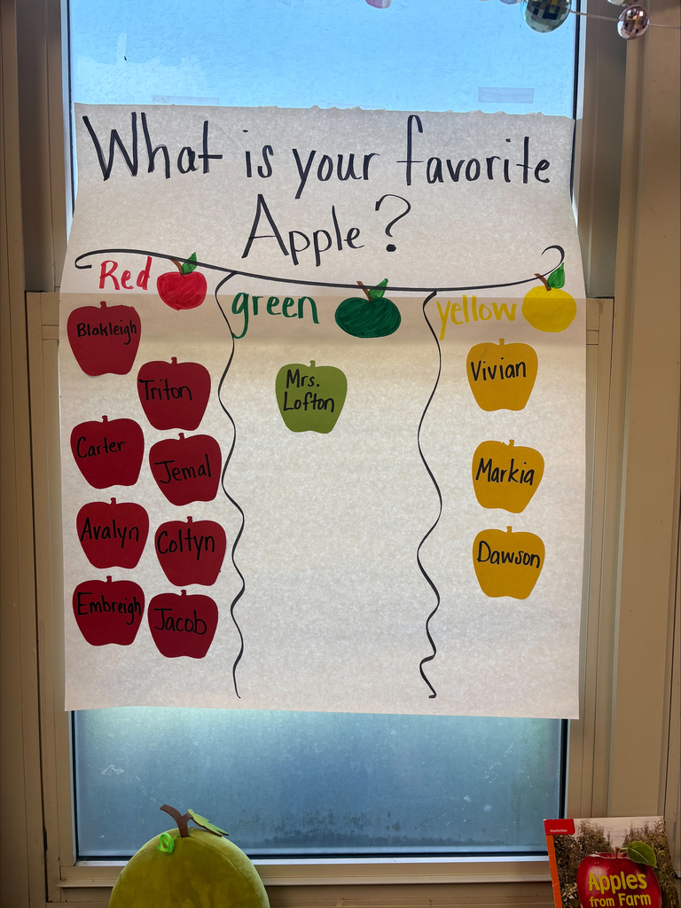 🍎 Johnny Appleseed Day Fun! 🍎 Today our little chefs celebrated Johnny Appleseed Day by making apple nachos and apple pie! 🥧🍏 We talked about each ingredient, counted how many ingredients we used, and discussed the steps needed to make our yummy treats. It was the perfect way to mix math, sequencing, and hands-on learning—with a delicious ending! ❤️🍎