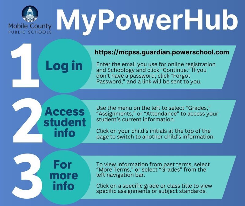 MyPowerHub Instructions
