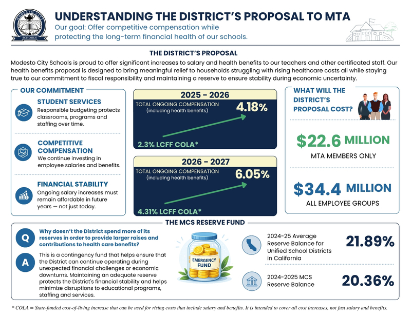 Impasse Infographic Page 1