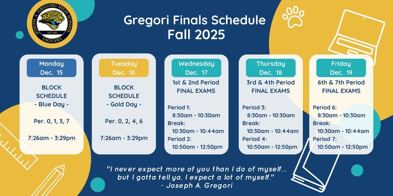 Finals 2025