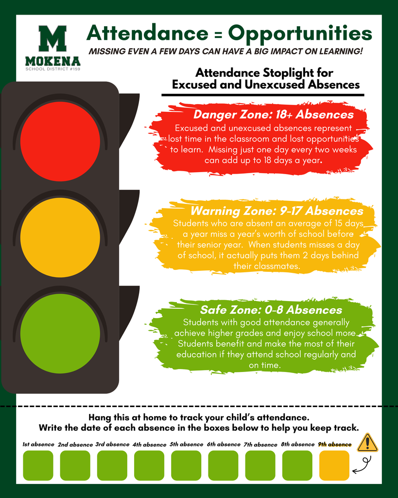 attendance stoplight