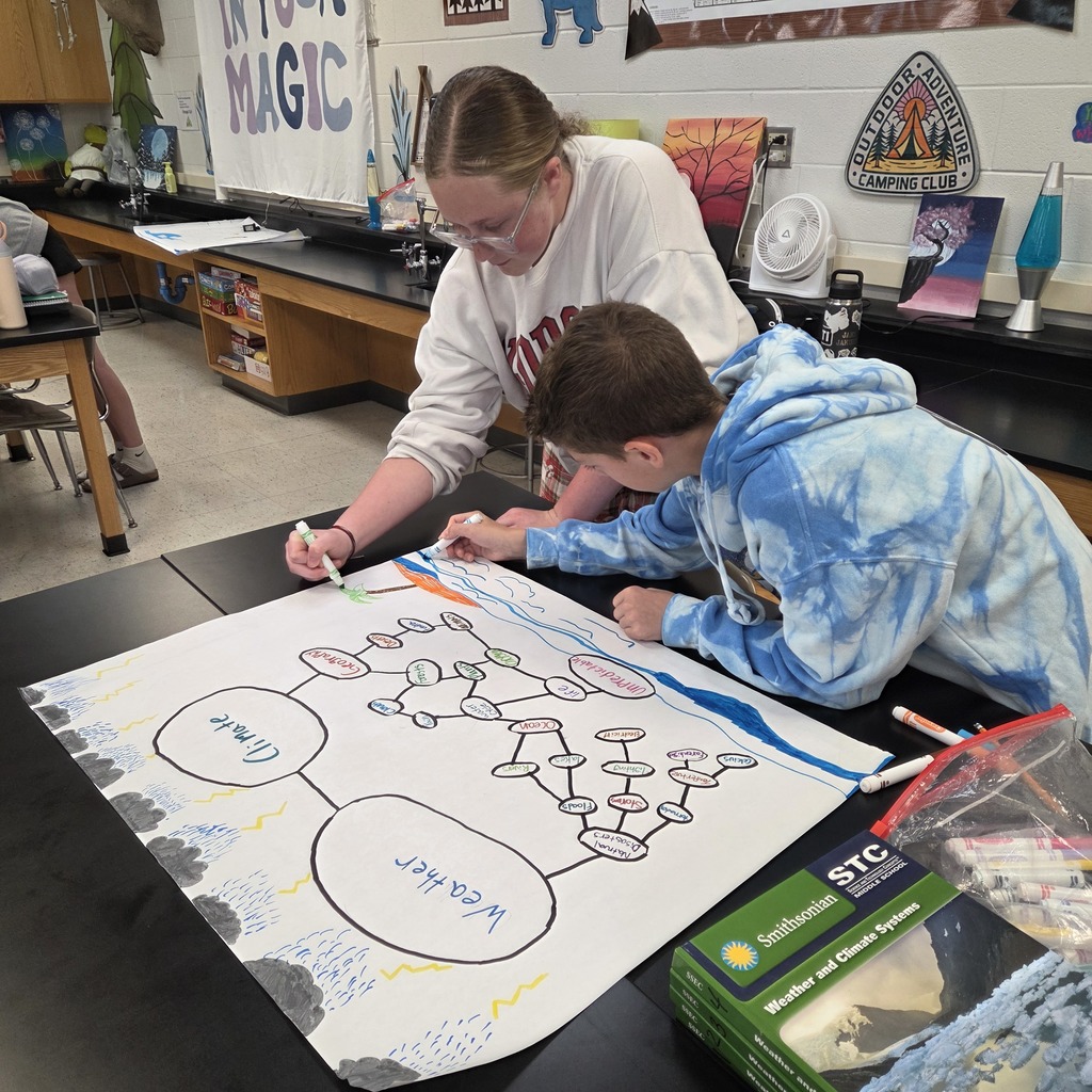 students making concept maps