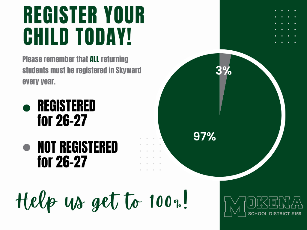 registered vs not registered