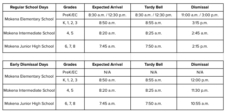 start time and end time