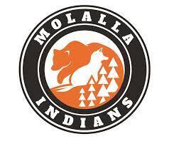Molalla High School Athletics