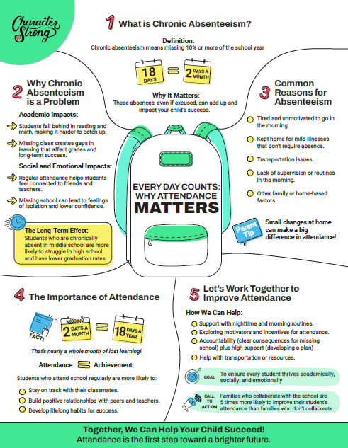 chronic absenteeism infographic