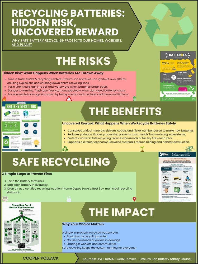 Recycling Batteriies