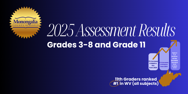 2025 Assessment Results Graphic