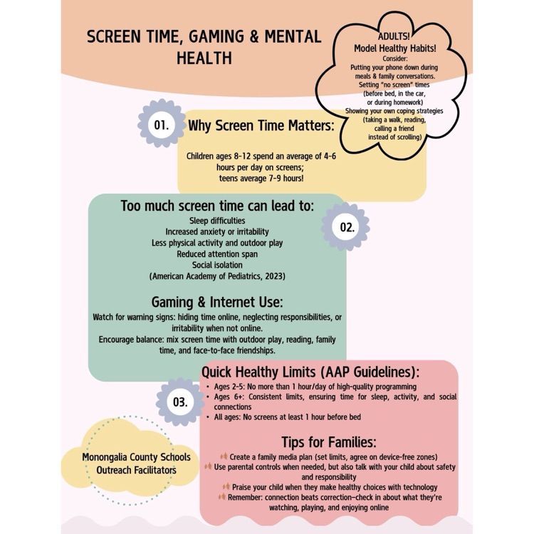 Flyer describes suggestions about screen time and gaming for school aged children, as well as information for encouraging healthy screen time habits in adults