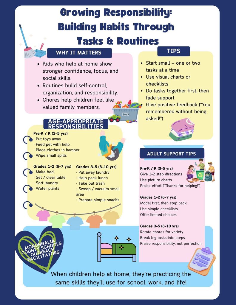 Flyer describes age-approrpriate tasks and routines to help build responsibility
