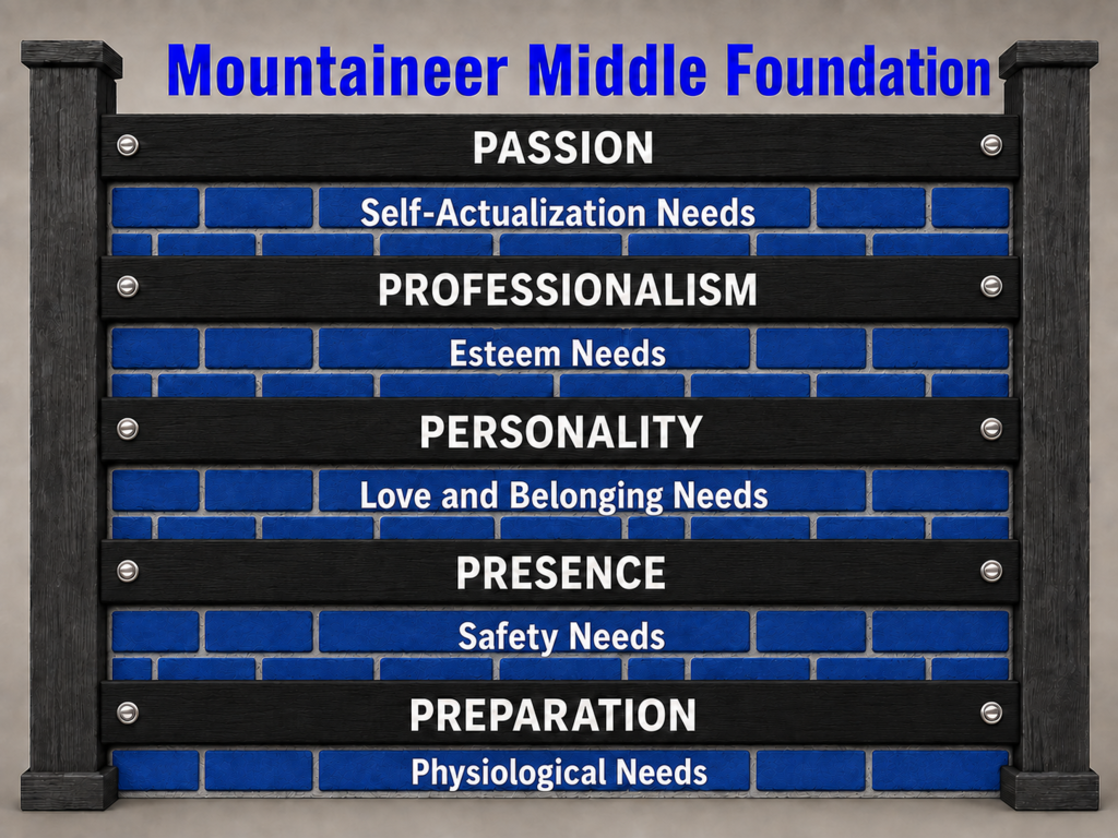 Mountaineer Middle Foundation