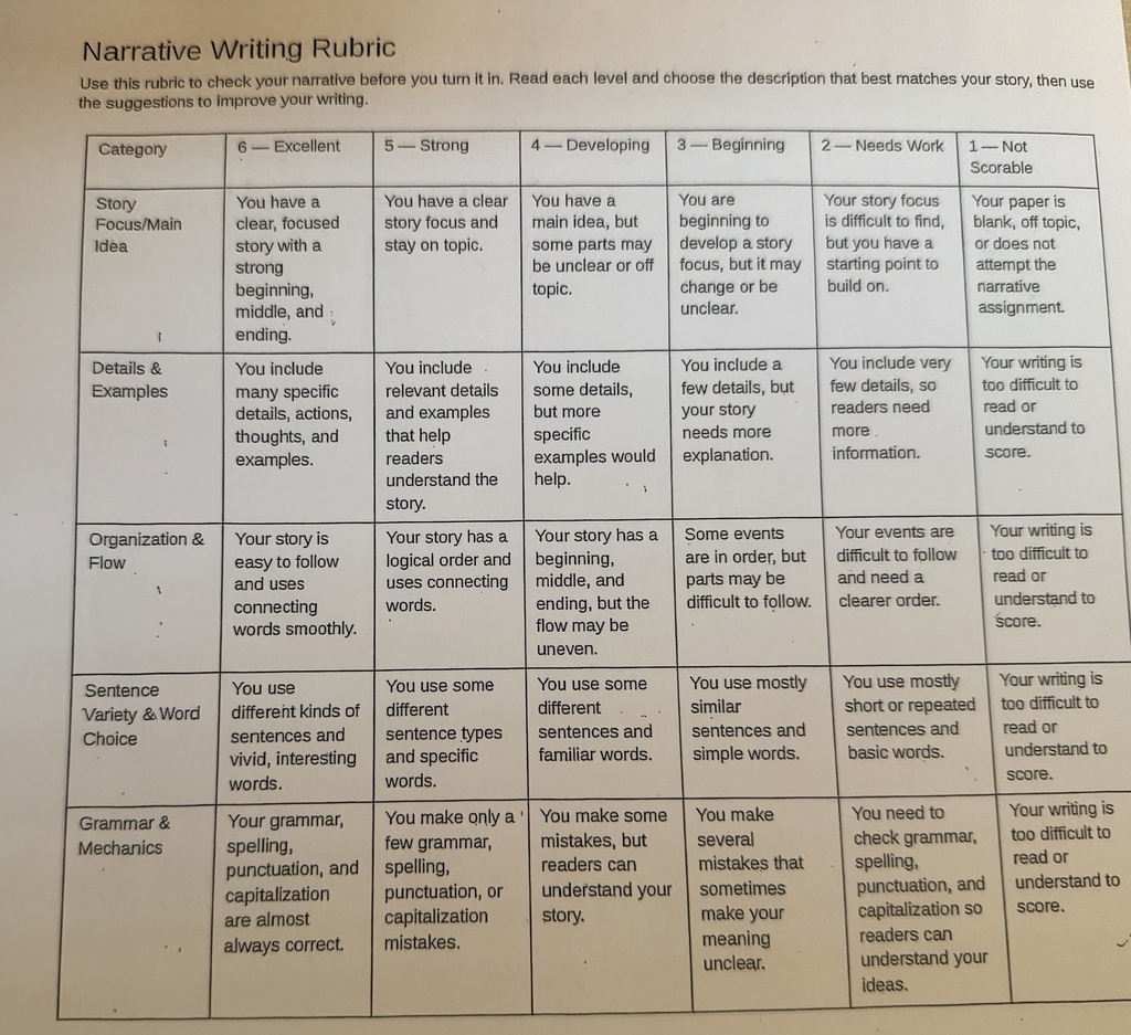 Paper with a Narrative Writing Rubric on it in all text