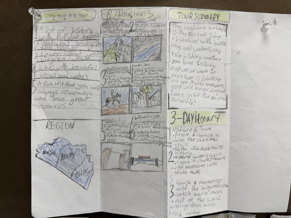 The inside of a student made paper brochure about WV.