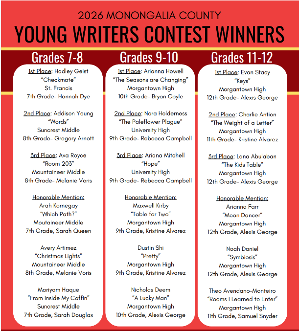 Young Writers Contest Winners Grades 7-12
