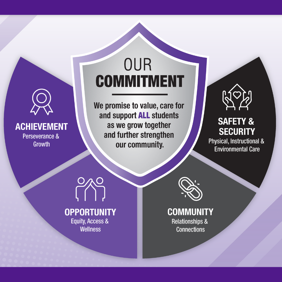 District seeks community input for long-term strategic plan