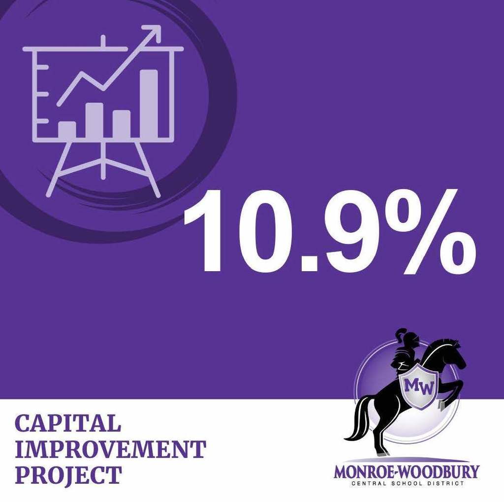 Capital Project graphic