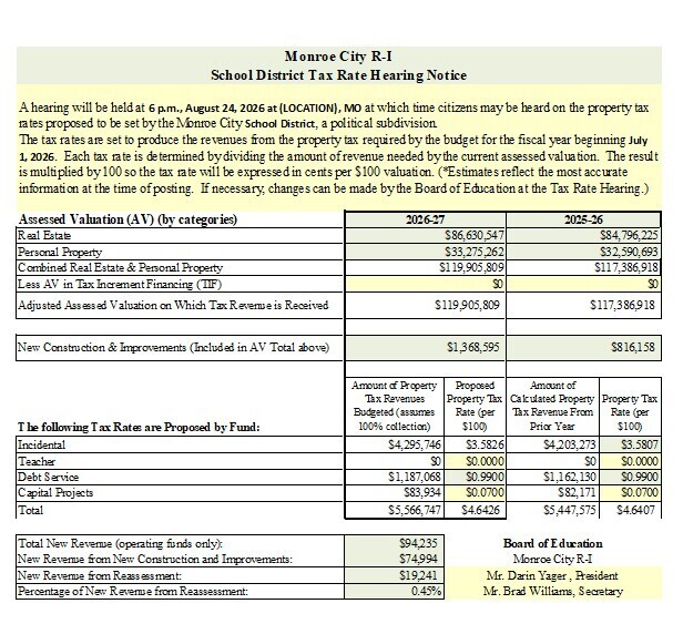 tax rate