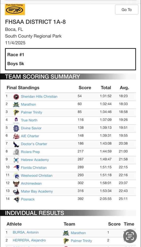 Cross Country results
