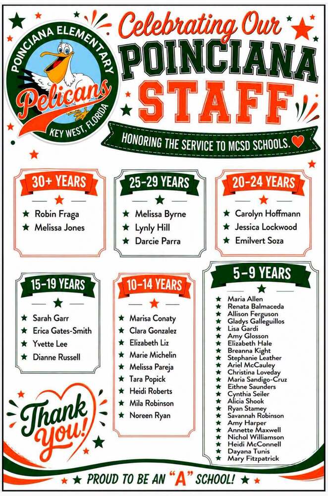 Celebrating Our Staff and their years of Service