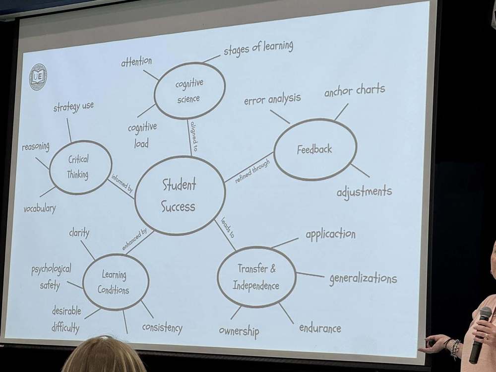 Professional Learning materials
