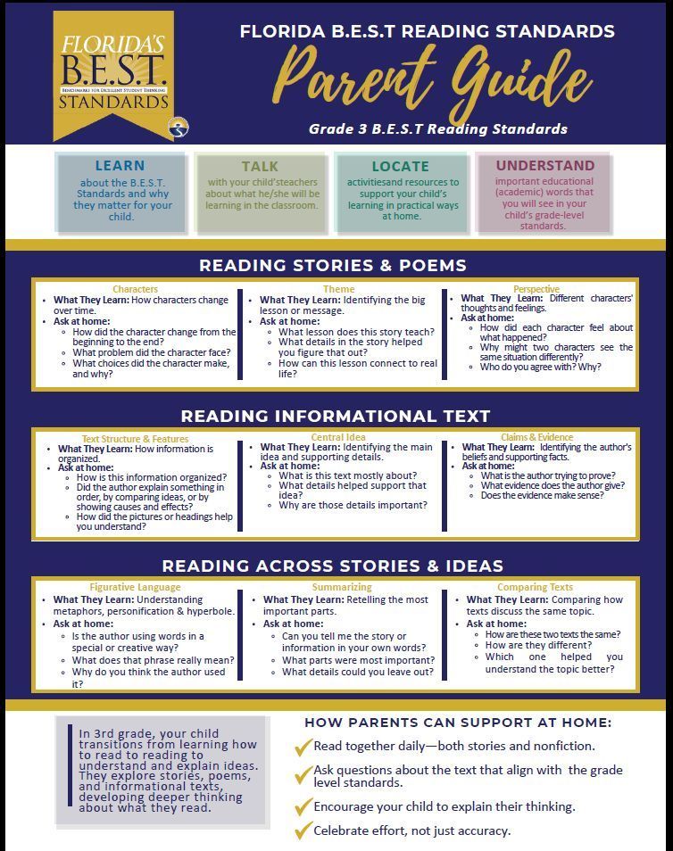 Progress Monitoring Parent Guide