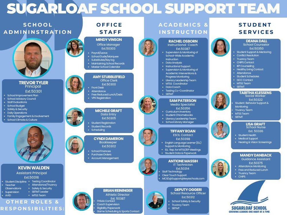 School Support Team