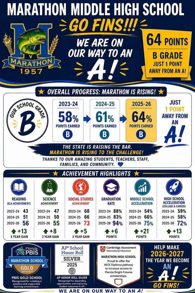 Marathon Middle High School is on the way to an A