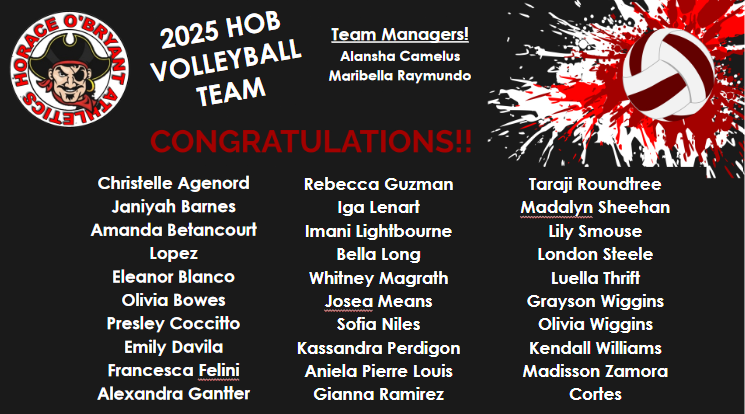 List of players who made the Volleyball team in 2025