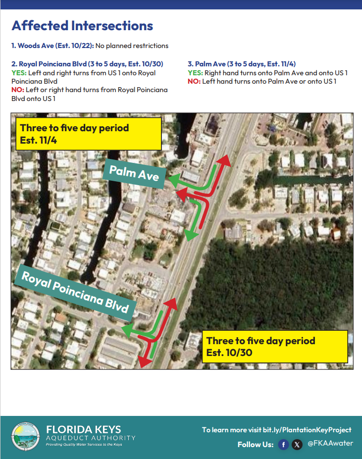 Water Pipe Traffic Update