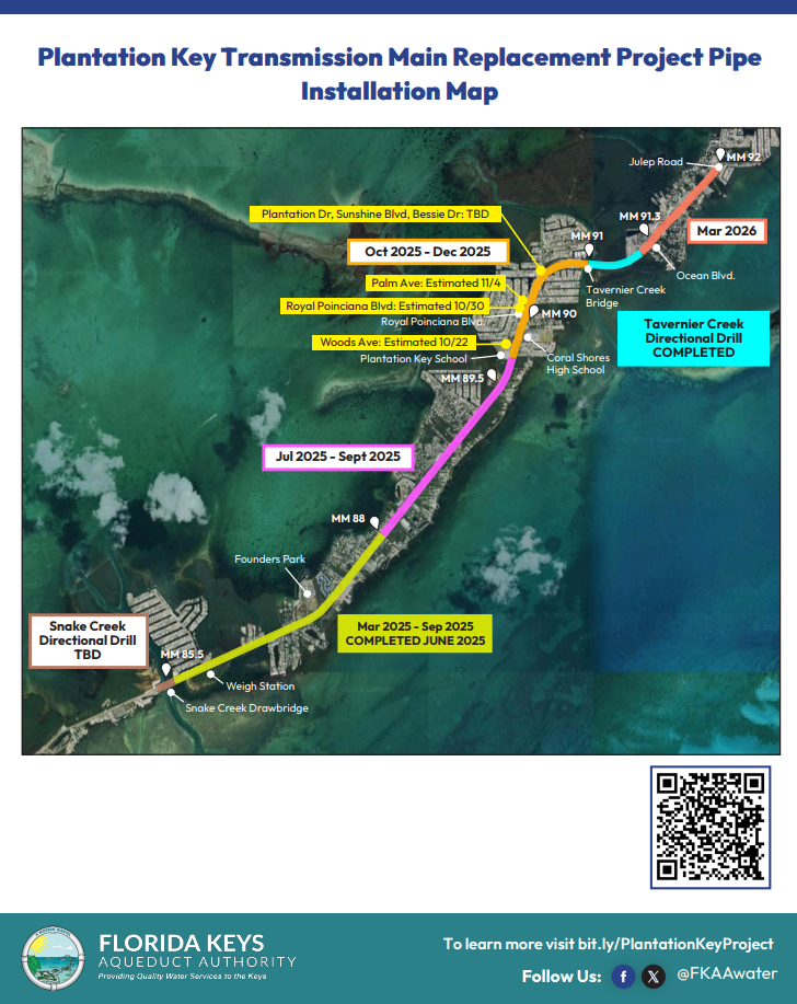 Water Pipe Traffic Update