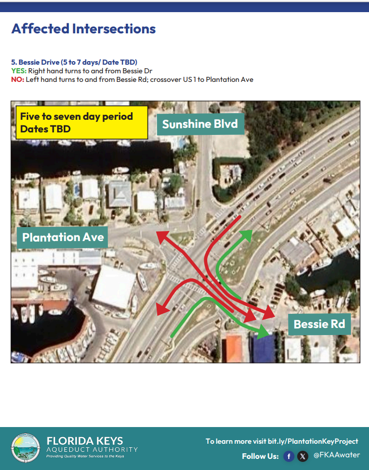Water Pipe Traffic Update