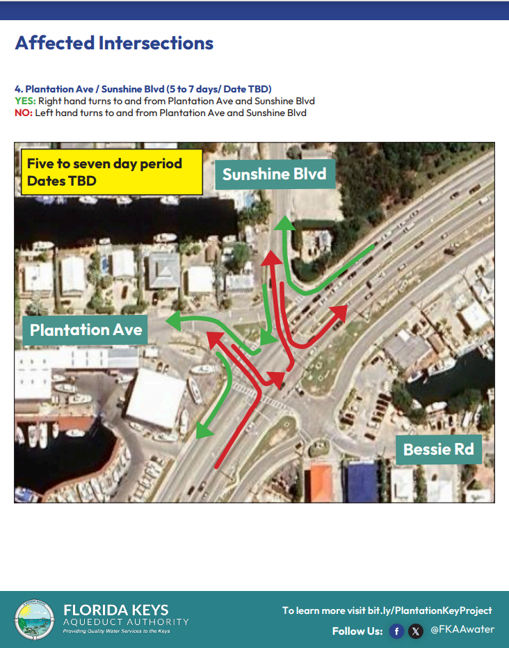 Water Pipe Traffic Update