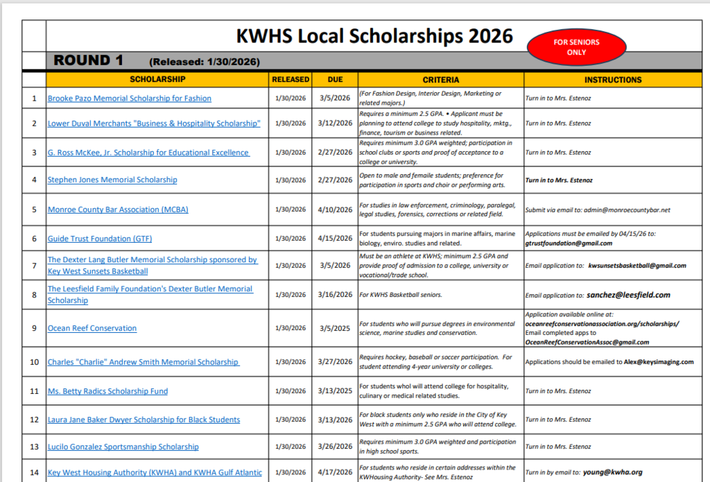 Spreadsheet of KWHS Local Scholarships 2026 - Round 1