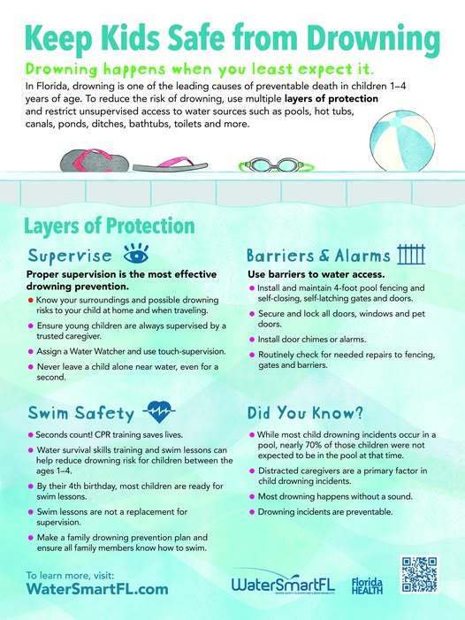 Keep Kids safe from drowning