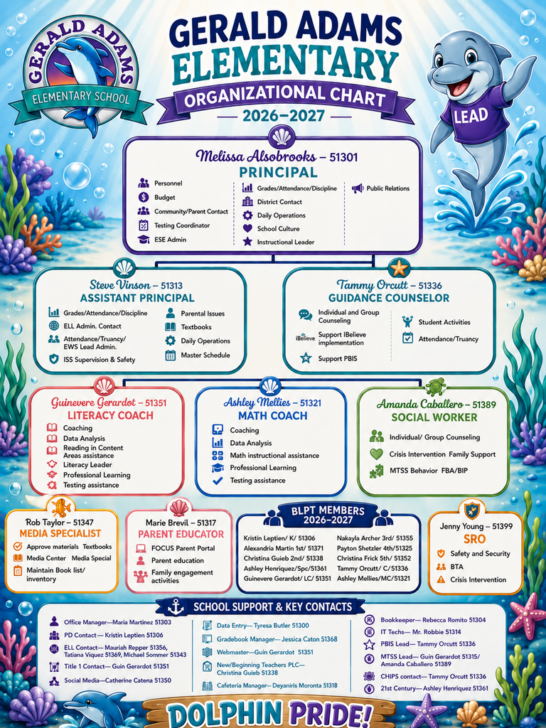 Staff Flow Chart