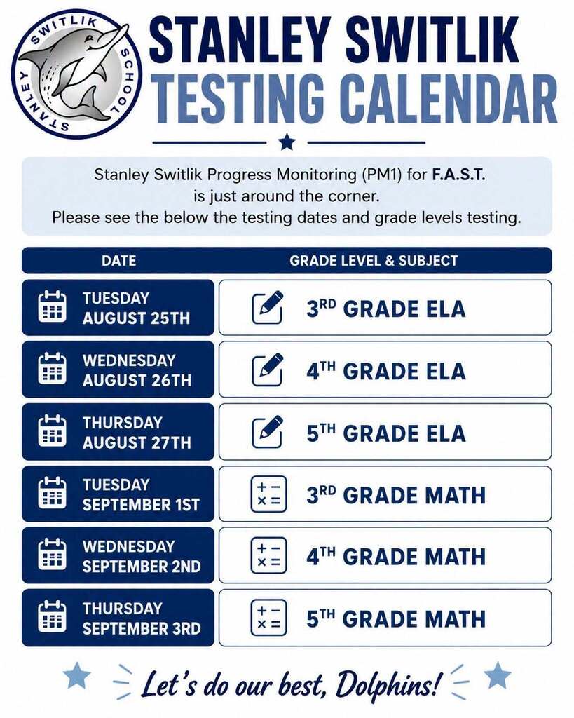 Testing dates