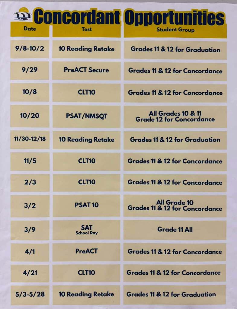 Juniors and seniors who need a concordant score for their Algebra 1 and/or reading score will take the CLT10 on Thursday. There will be several opportunities for testing through the year. Make sure you mark these dates down.