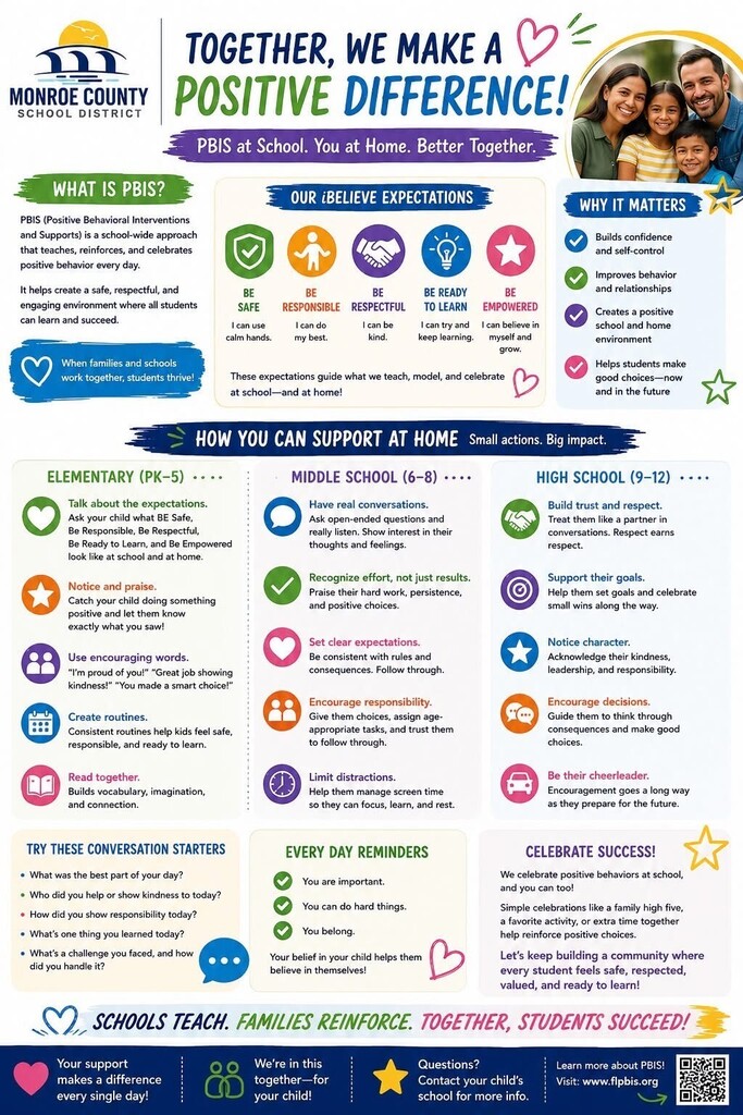PBIS Chart
