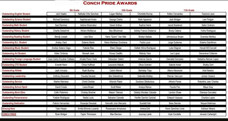 List of Conch Pride Award Recipients