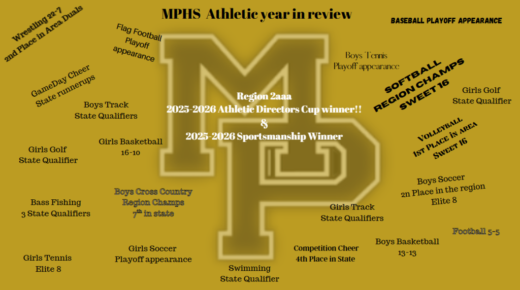 MP Sport wrap-up