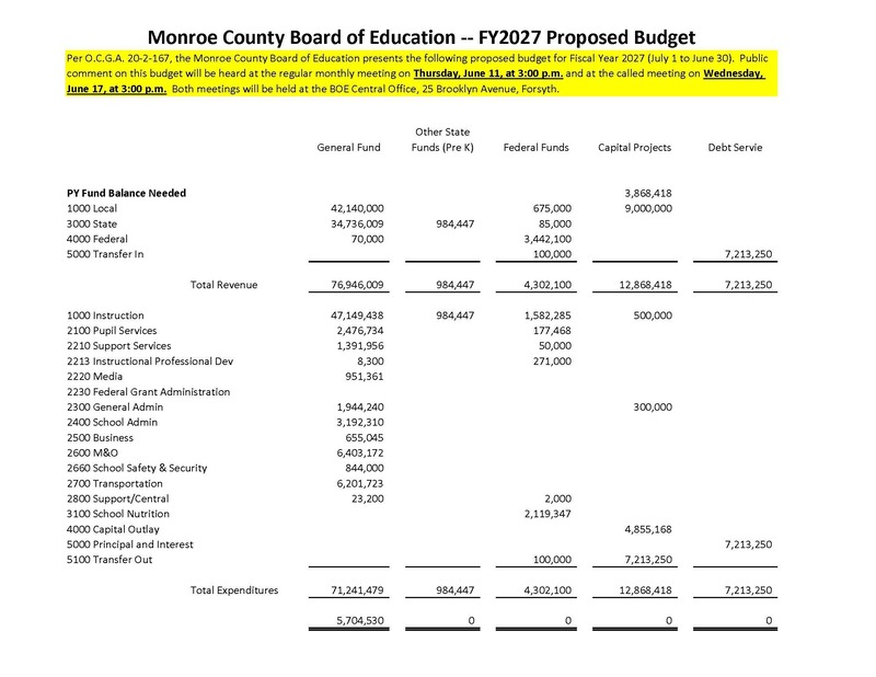 FY27 Budget see link for more details