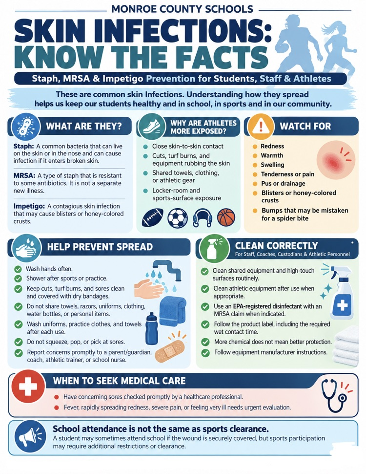 Know The Facts! 